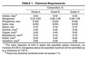 Astm A106 Gr B Carbon Seamless Steel Black Pipe Suppliers And