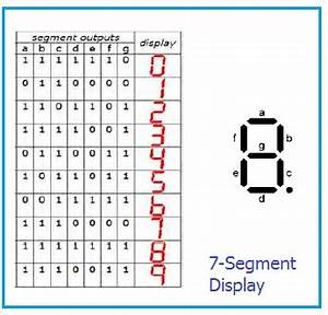 Vhdl Code To Display Character On 7 Segment Display From Hex Keypad