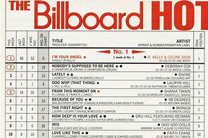 2003 R B Billboard Charts Best Picture Of Chart Anyimage Org
