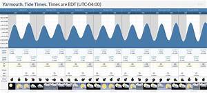 Tide Times And Tide Chart For Yarmouth