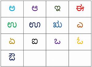 Pin By E Veeresh On Kannada In 2021 Alphabet Charts How To Memorize