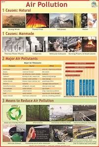 Air Pollution Chart Dimensions 70 X 100 Centimeter Cm At Best Price