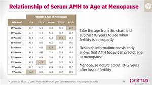 anti müllerian hormone test amh for menopause all about menopause