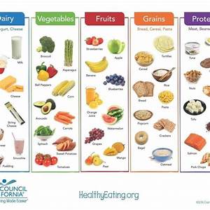 Diabetic Food Chart World Of Label Regarding Diabetic Food Chart