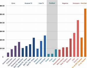 Billboard Costs And Interactive Pricing Map