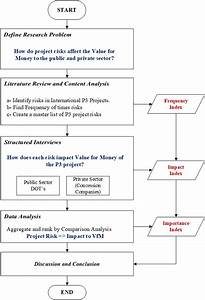 research methodology flow chart download scientific diagram