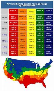 Central Air Conditioning And Heating Sizing Chart Refrigeration And