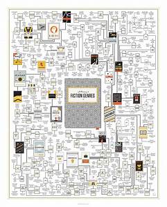 Pop Chart Poster Prints 16x20 Fiction Genres Infographic Printed