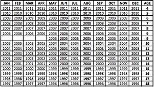 southern little league 2015 little league age chart for baseball