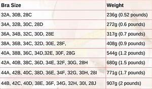How Much Do Weigh This Is Interesting