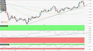  Fxstreet Com Rates Charts Live Charts Usd Jpy Forecast Cracks