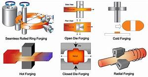 Forging Parts Lairun Precision Manufacture Technology Co Ltd