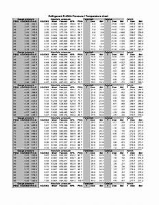 Refrigerant R 404a Pressure Temperature Chart Free Download