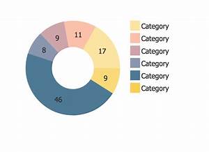 donut chart