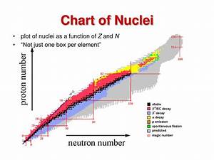 Ppt Introduction To Radiochemistry Powerpoint Presentation Id 790301