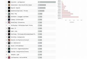 Last Fm Charts 2015 My Top 20 Albums A Photo On Flickriver