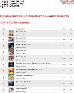 Mozaik Mozgósítása Folyamatban Top 100 Album Charts Deutschland