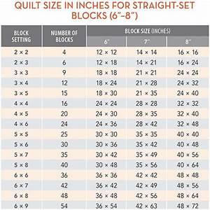 Charts Quilt Size In Inches Straight Set Blocks Styles Idea