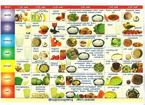 diet chart clip art library