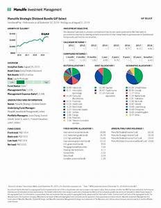 Fund Performance Chart Insuranceguy Ca