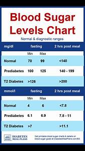 Blood Sugar Level Chart For Child The Chart Images And Photos Finder