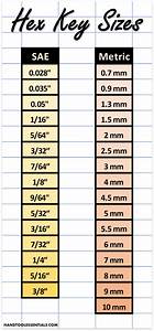 Allen Wrench Sizes Chart For Metric Sae Hex Keys Standard Sets