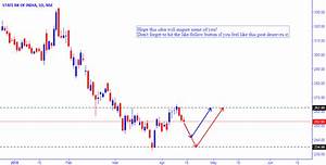 Sbin Chart Study For Nse Sbin By Sakthideva Tradingview India