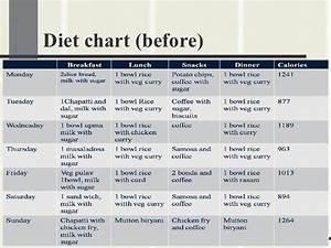 diet timetable for weight loss easy diet plans at home