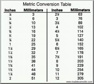 Convert Mm To Feet And Inches Brentonsrsmith