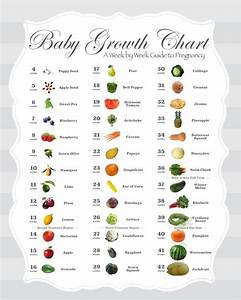 A Fruit And Vegetable Baby Size Comparison Chart In Grey Gray Uniquely