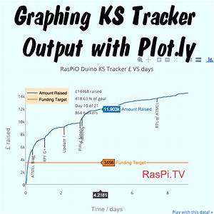 interactive graphing for the web on raspberry pi using plot ly raspi tv