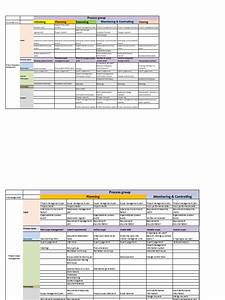 Process Chart For Pmp From Pmbok 5 Edition 47 Processes Project