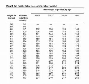New 2023 Army Height And Weight Chart