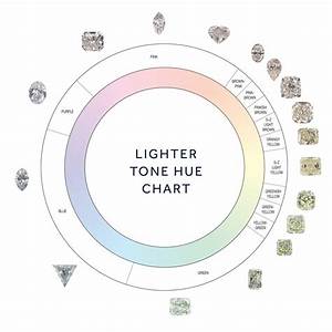 Types Of Fancy Coloured Diamonds Taylor Hart