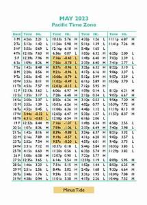 21 oregon coast tide table kazlikelowna