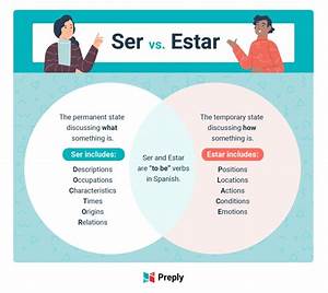 Ser Vs Estar Understanding Spanish To Be Verbs Verb Ser