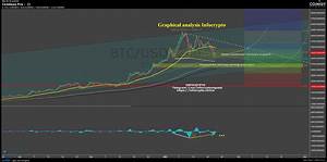 Coinbase Pro Chart Published On Coinigy Com On January 22nd 2021 At