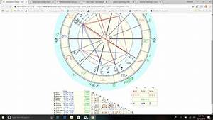  Birth Chart Famous Person