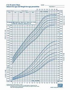 Infant Growth Curve Calculator Mama Natural