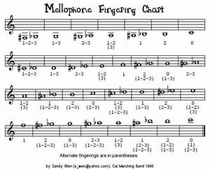 Mellophone Chart Hubpages