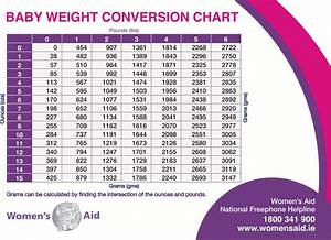 Free Baby Weight Conversion Chart Pdf 1078kb 2 Page S