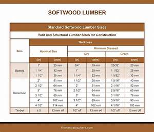 Formulation Se Lever Compulsion Wood Wood Size Guide Mutuel Session