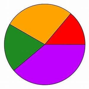 Chart Clipart Pie Chart Chart Pie Chart Transparent Free For Download