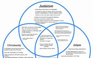 Monotheistic Religions Chart Polytheistic Judaism Roots Religion