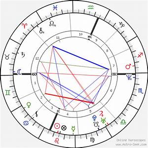 Birth Chart Of Elliott Smith Astrology Horoscope