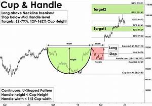 05 13 20 Trading Gold Stocks Chart Patterns