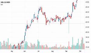 Gazprom Neft Sibn Stock Price And Chart Tradingview
