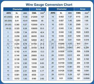 Awg To Mm Wire Gauge Conversion Chart Flexible Magnet