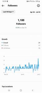 How To Thoroughly Track Follower Growth On Instagram Sotrender Resources