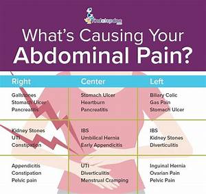 What Are The Causes Of Abdominal 